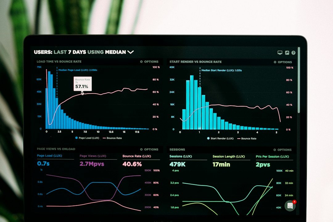 Financial analytics dashboard representing credit score and credit history